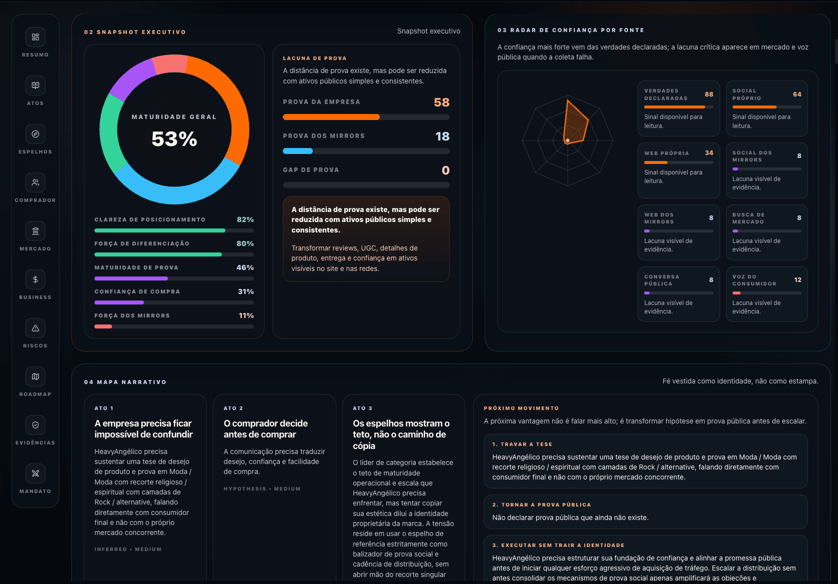 Fire-X Pro executive snapshot